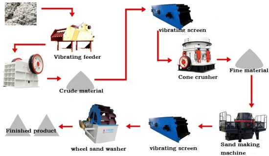 Sourcing Aggregate Supplier from China: The Ultimate Guide 2026