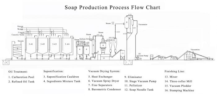 age of sage soap manufacturer