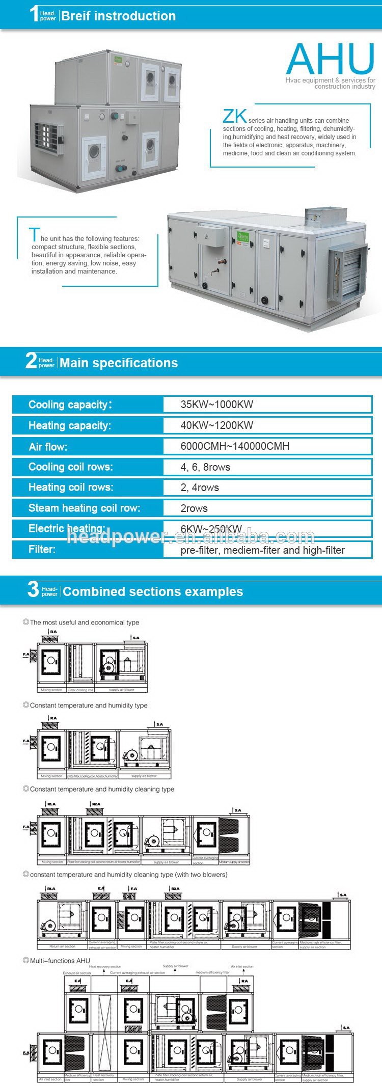 ahu unit manufacturer