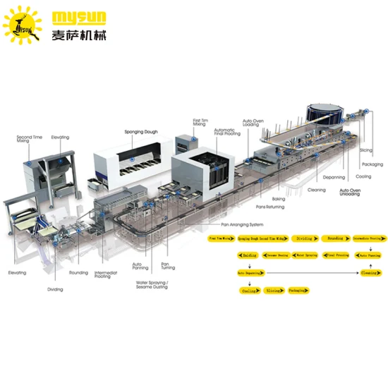 bakery supplier