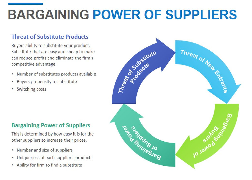 Sourcing Bargaining Power Of Supplier from China: The Ultimate Guide 2026