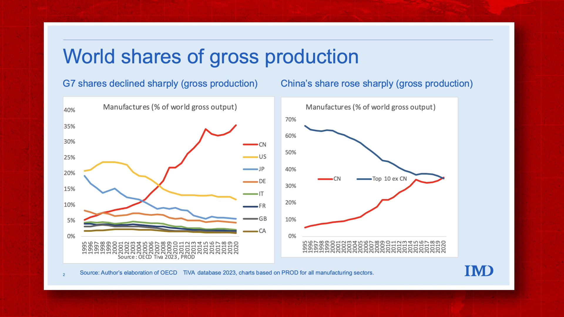 bargaining power of supplier