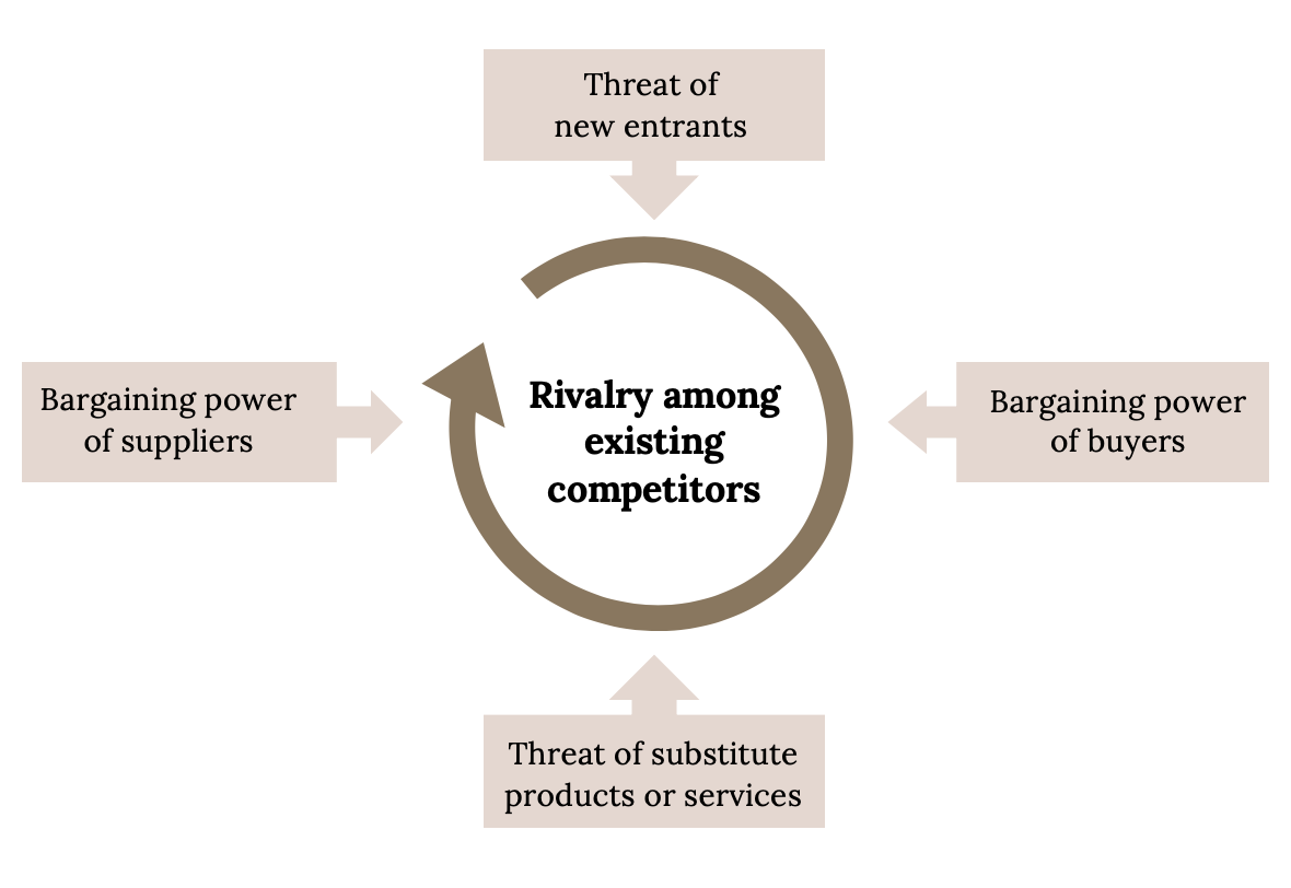 bargaining power of supplier