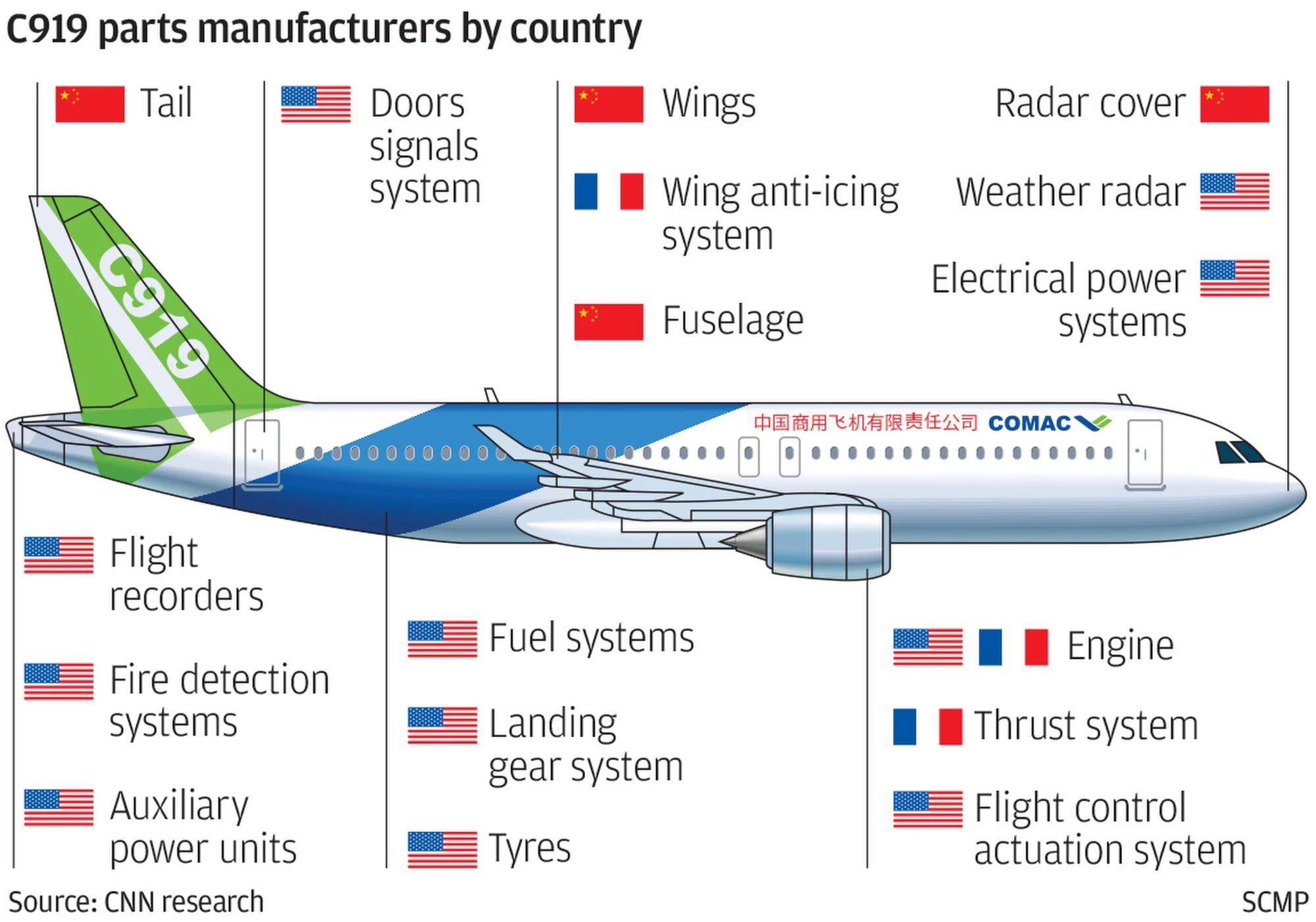 aircraft parts manufacturers