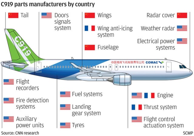 airplane parts manufacturers