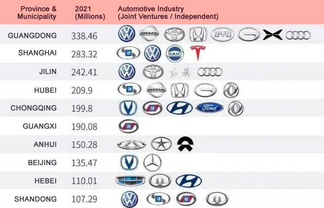 alphabetical list of car manufacturers