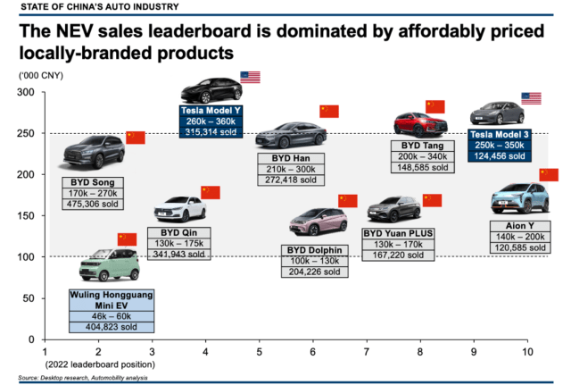 alphabetical list of car manufacturers