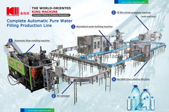 bottle supplier