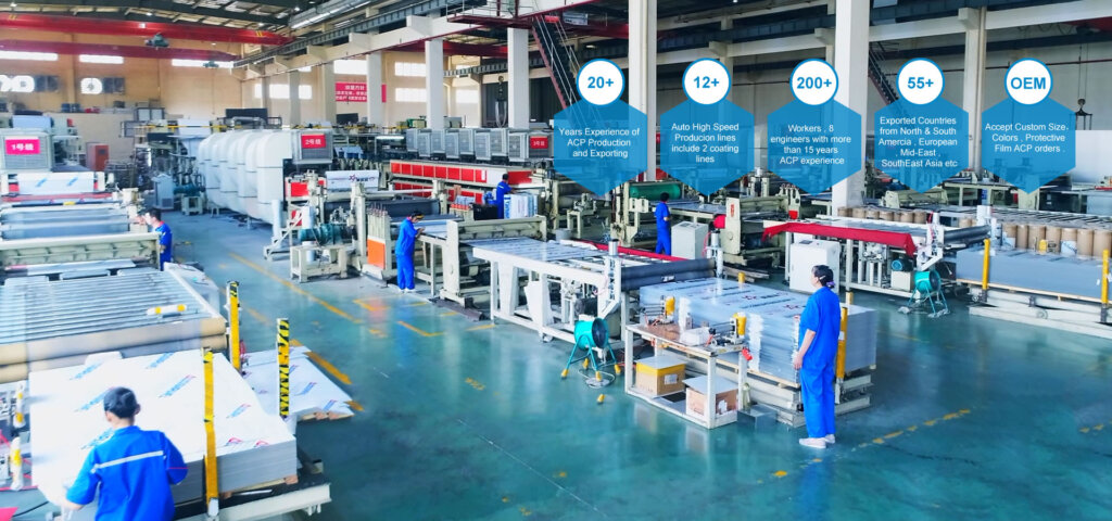 Sourcing Aluminium Composite Panel Manufacturers from China: The Ultimate Guide 2026