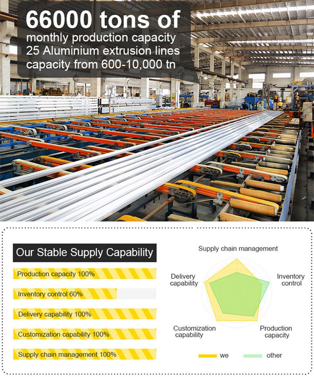aluminium trailer manufacturers
