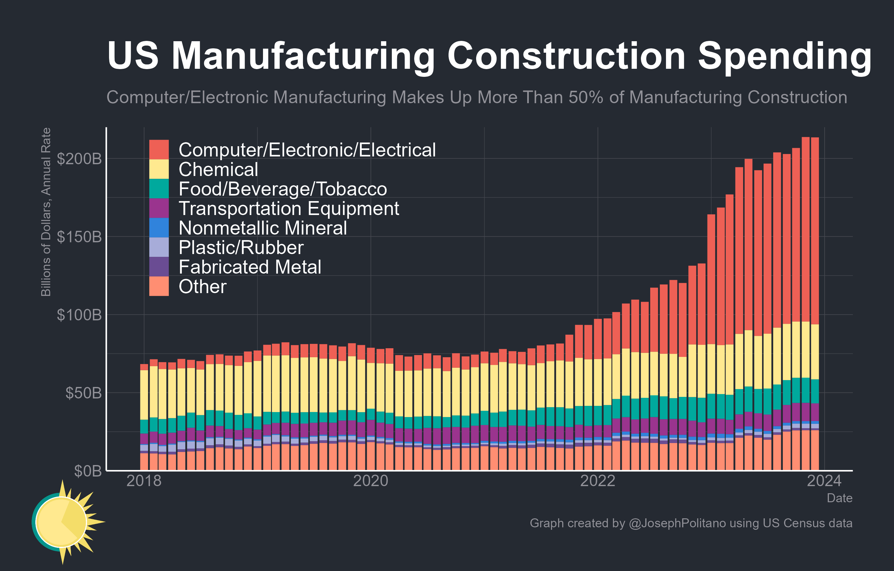 american chip manufacturer