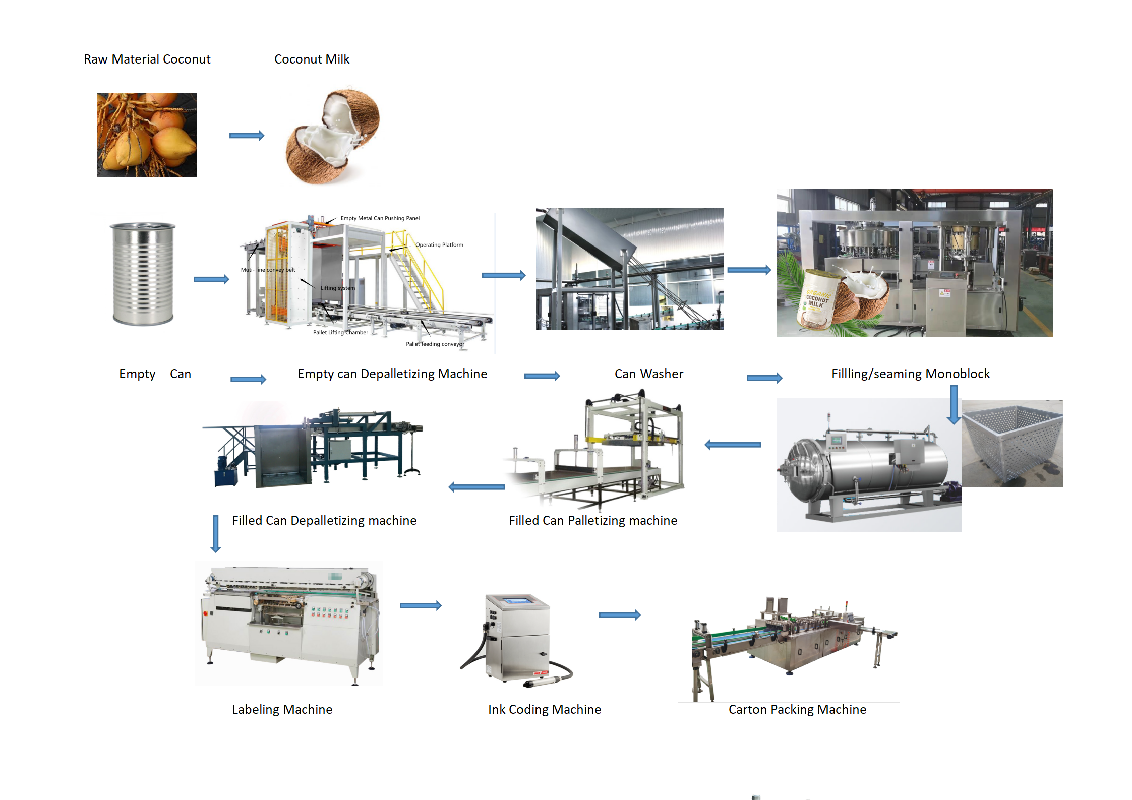 coconut milk supplier thailand