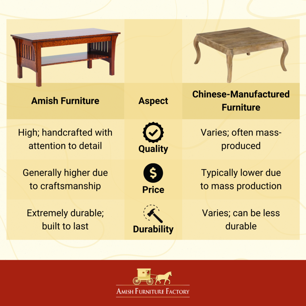 Sourcing Amish Furniture Manufacturers from China: The Ultimate Guide 2026
