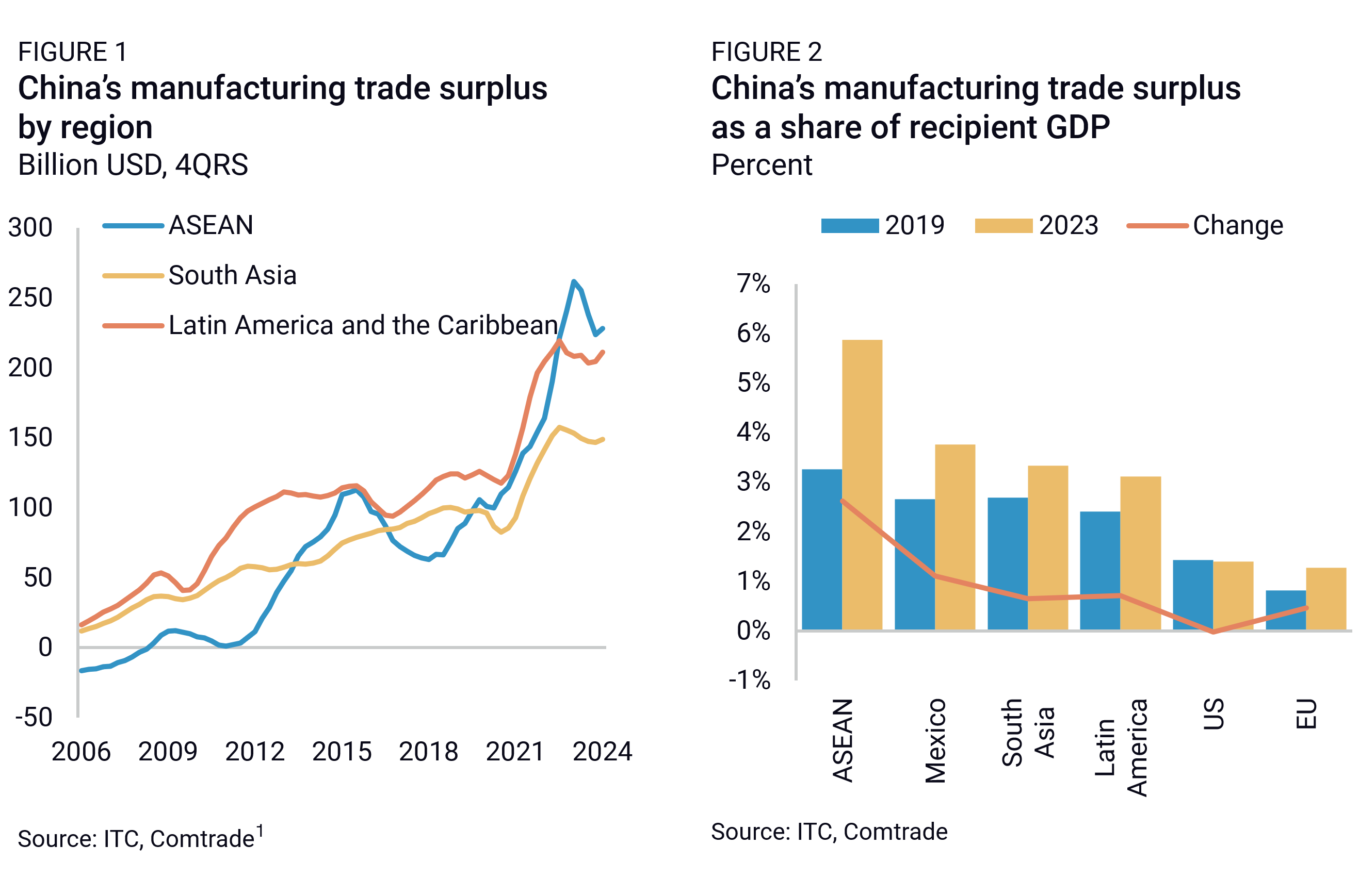 consumer and supplier surplus