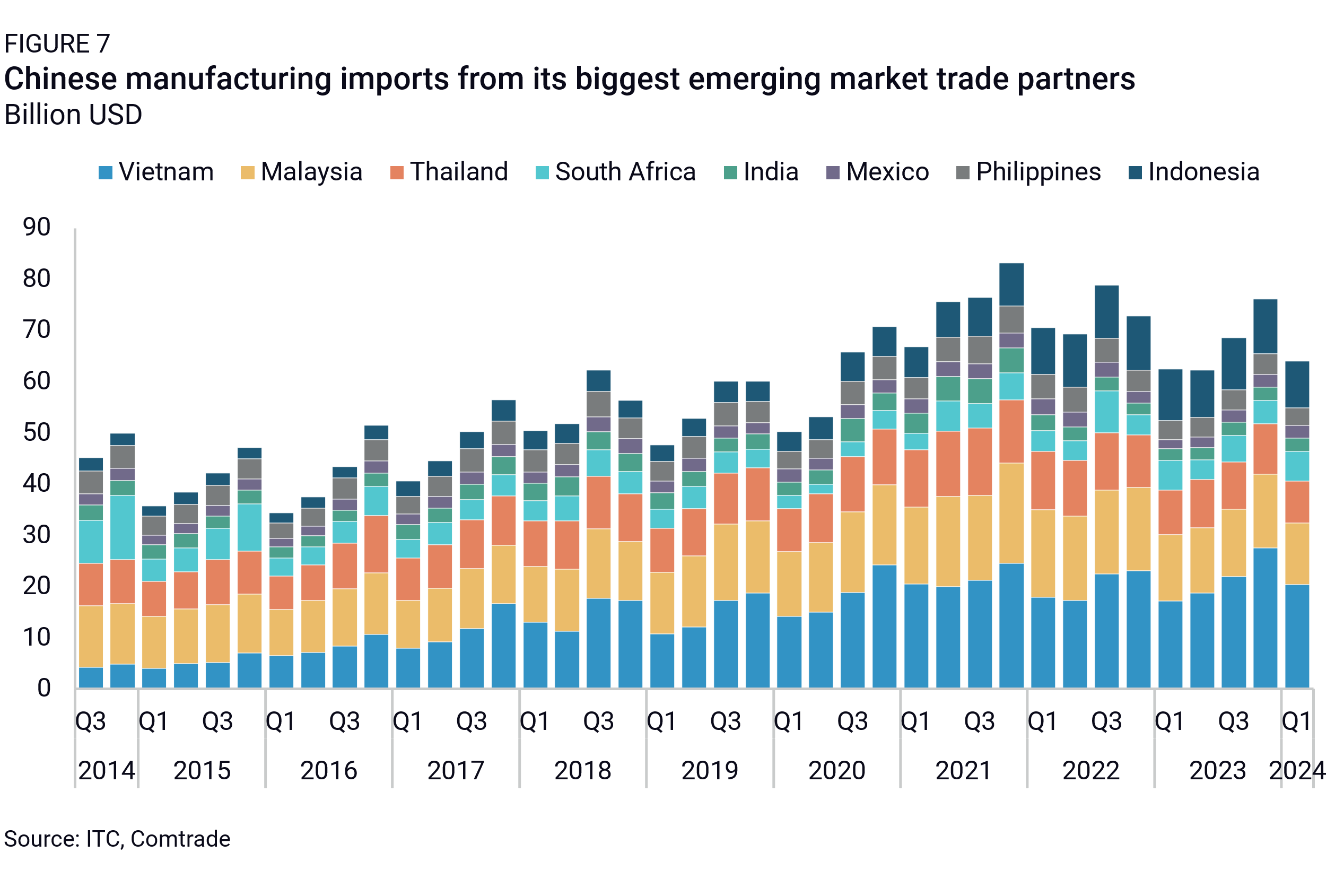 consumer and supplier surplus