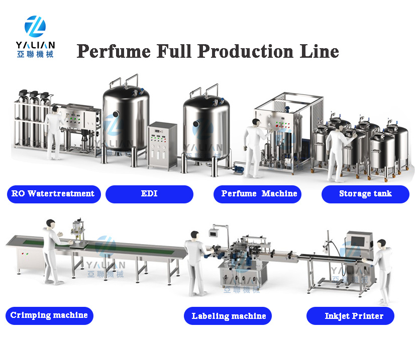 Sourcing Cosmetics And Perfumes Supplier from China: The Ultimate Guide 2026