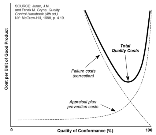 cost of poor quality categories supplier defects