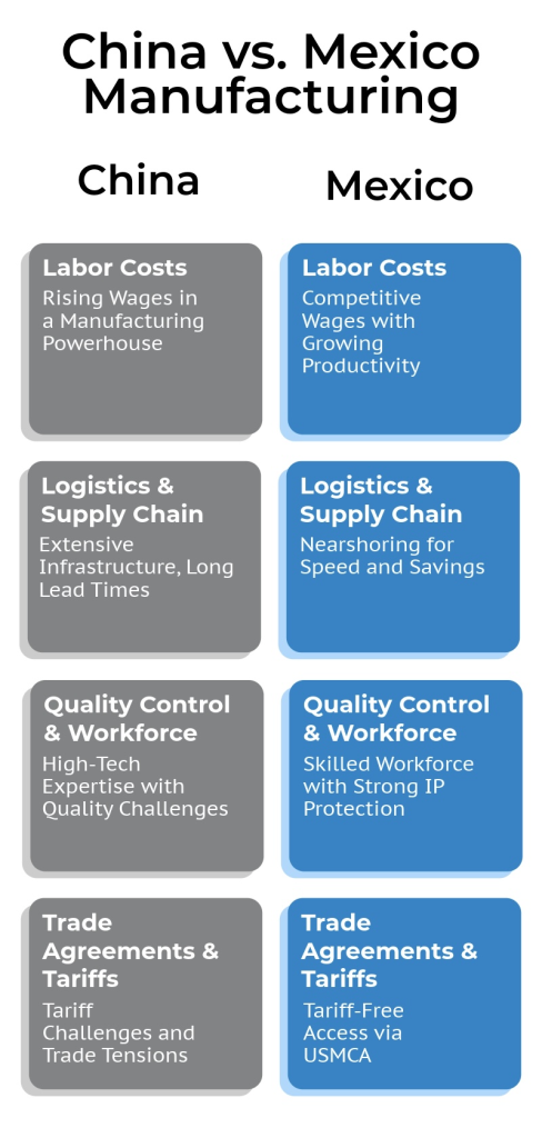 cost of poor quality categories supplier issues