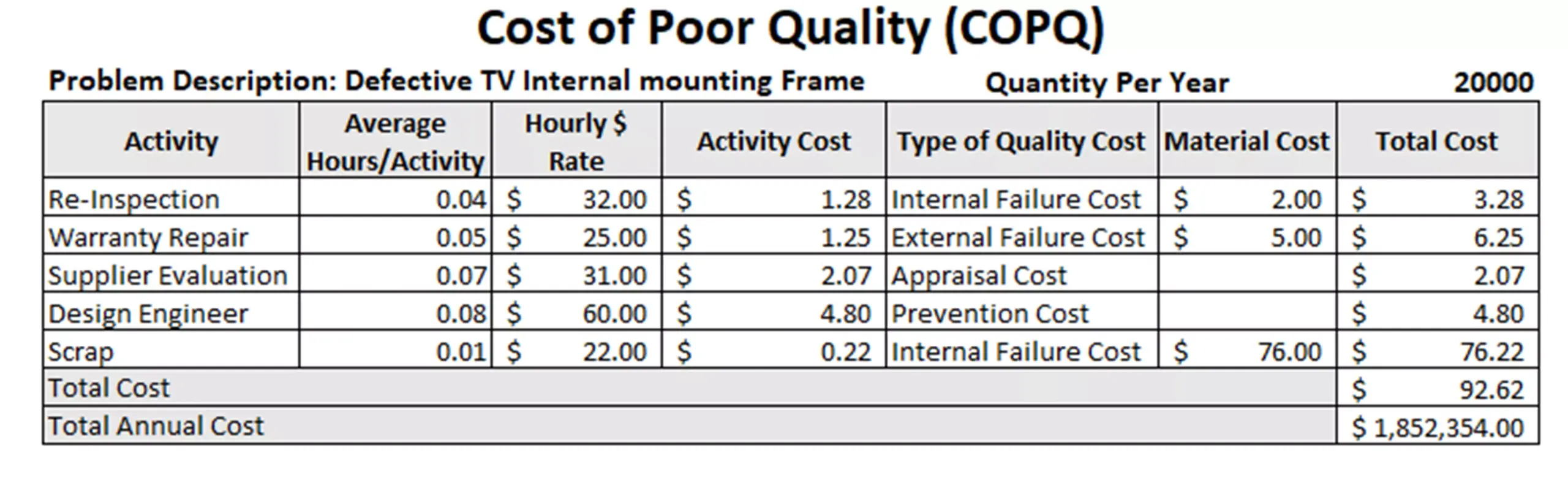 cost of poor quality categories supplier issues