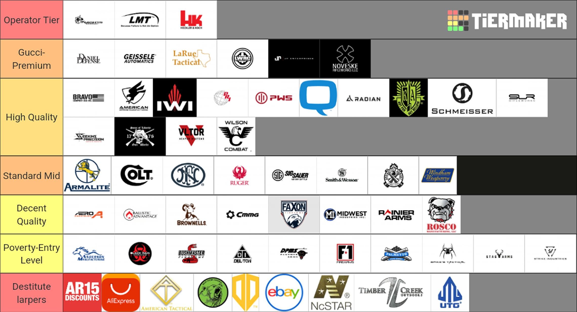 ar 15 manufacturer tier list