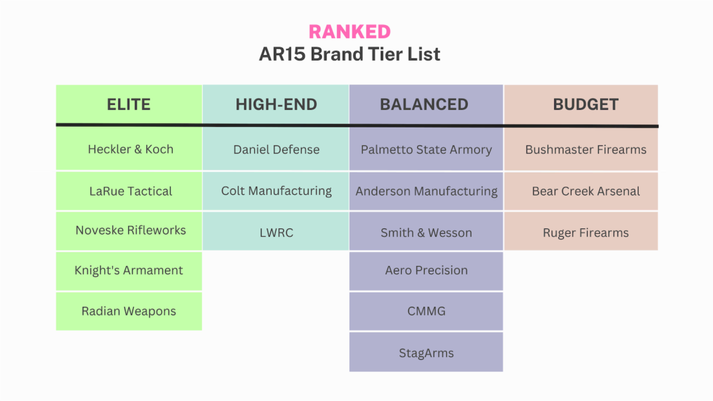 ar 15 manufacturer tier list