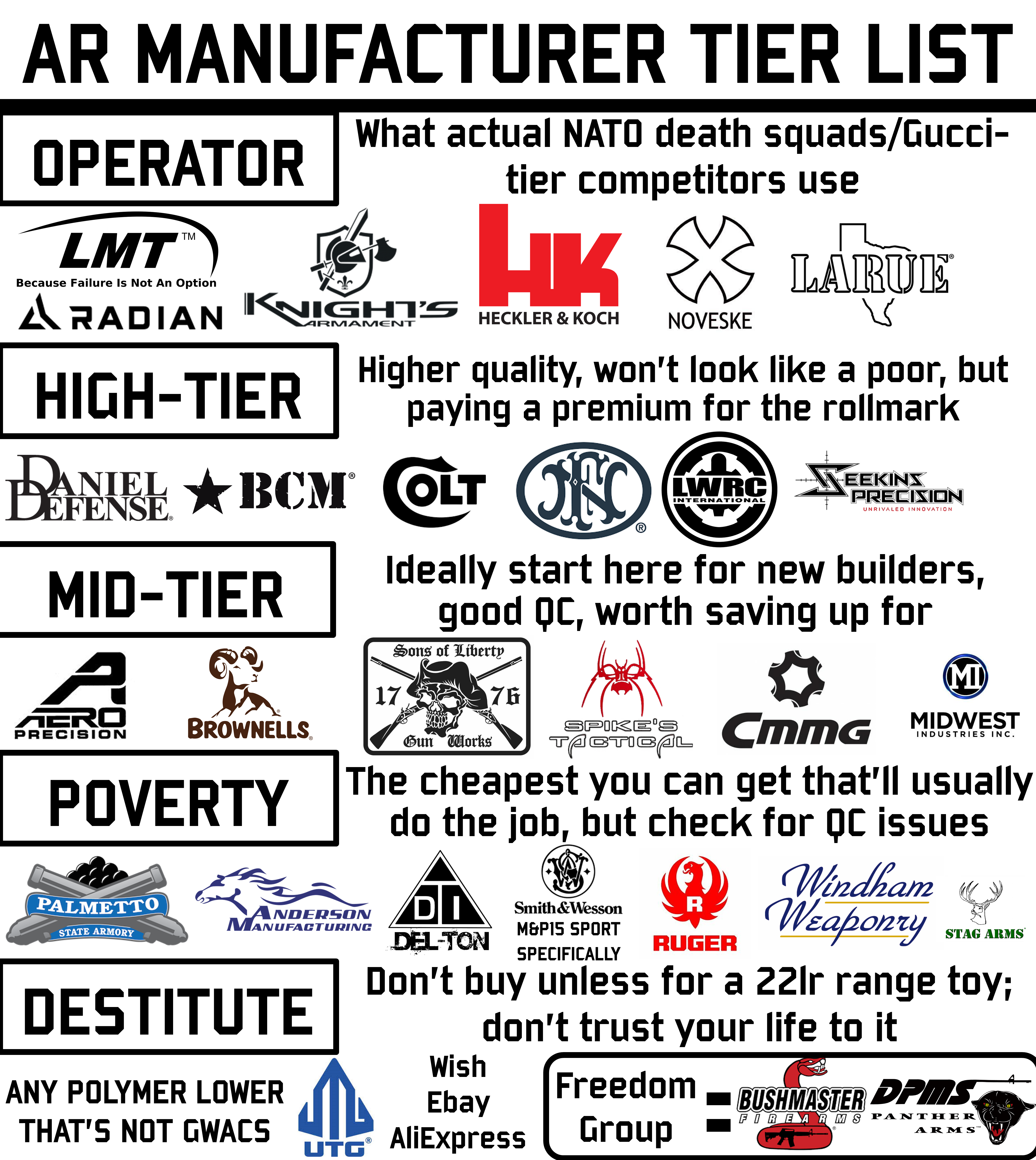 ar15 manufacturer tier list