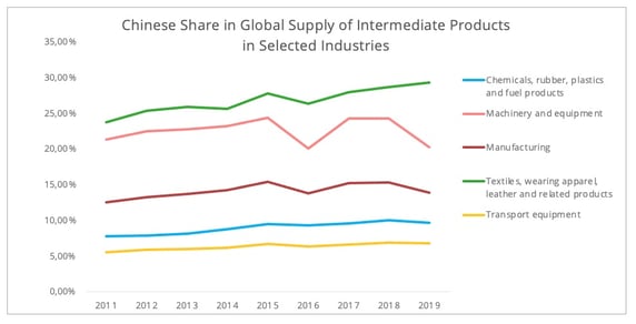 diversified supplier base