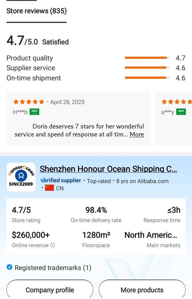 does alibaba supplier provide sea certificate