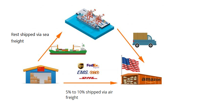 does alibaba supplier provide sea certificate
