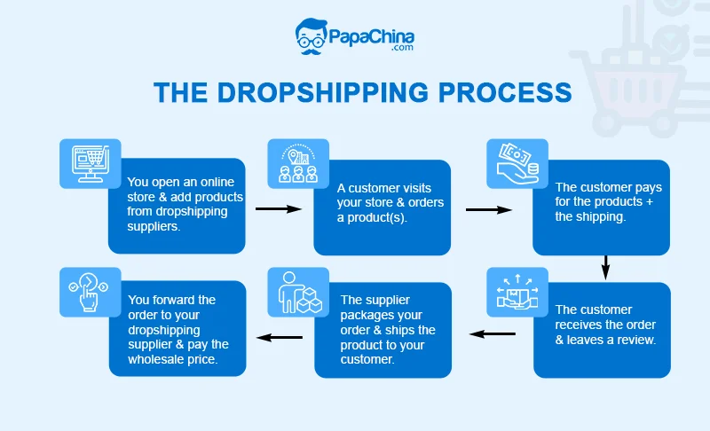 drop ship supplier