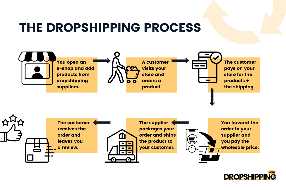 drop shipping supplier