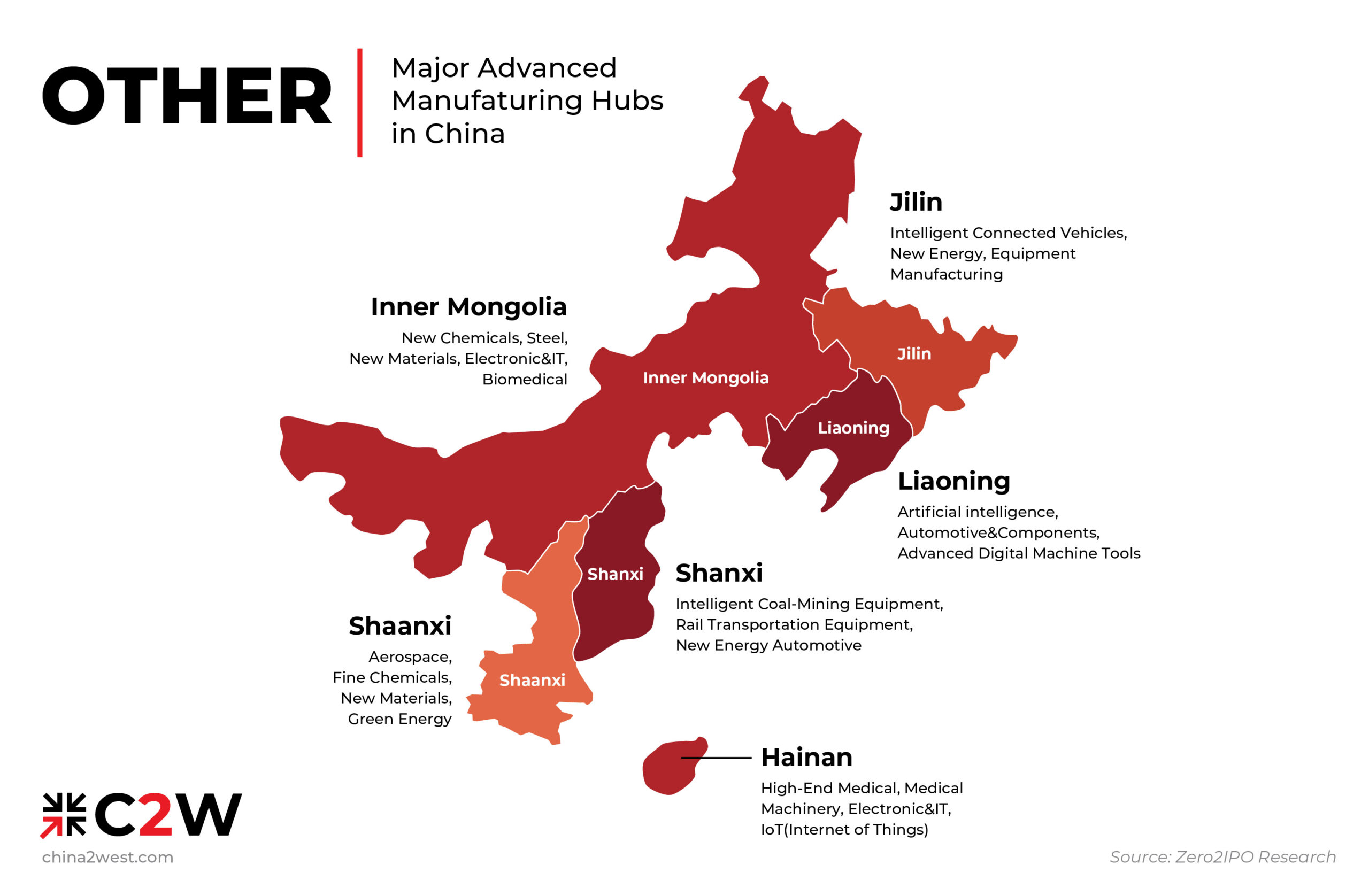 each state top supplier