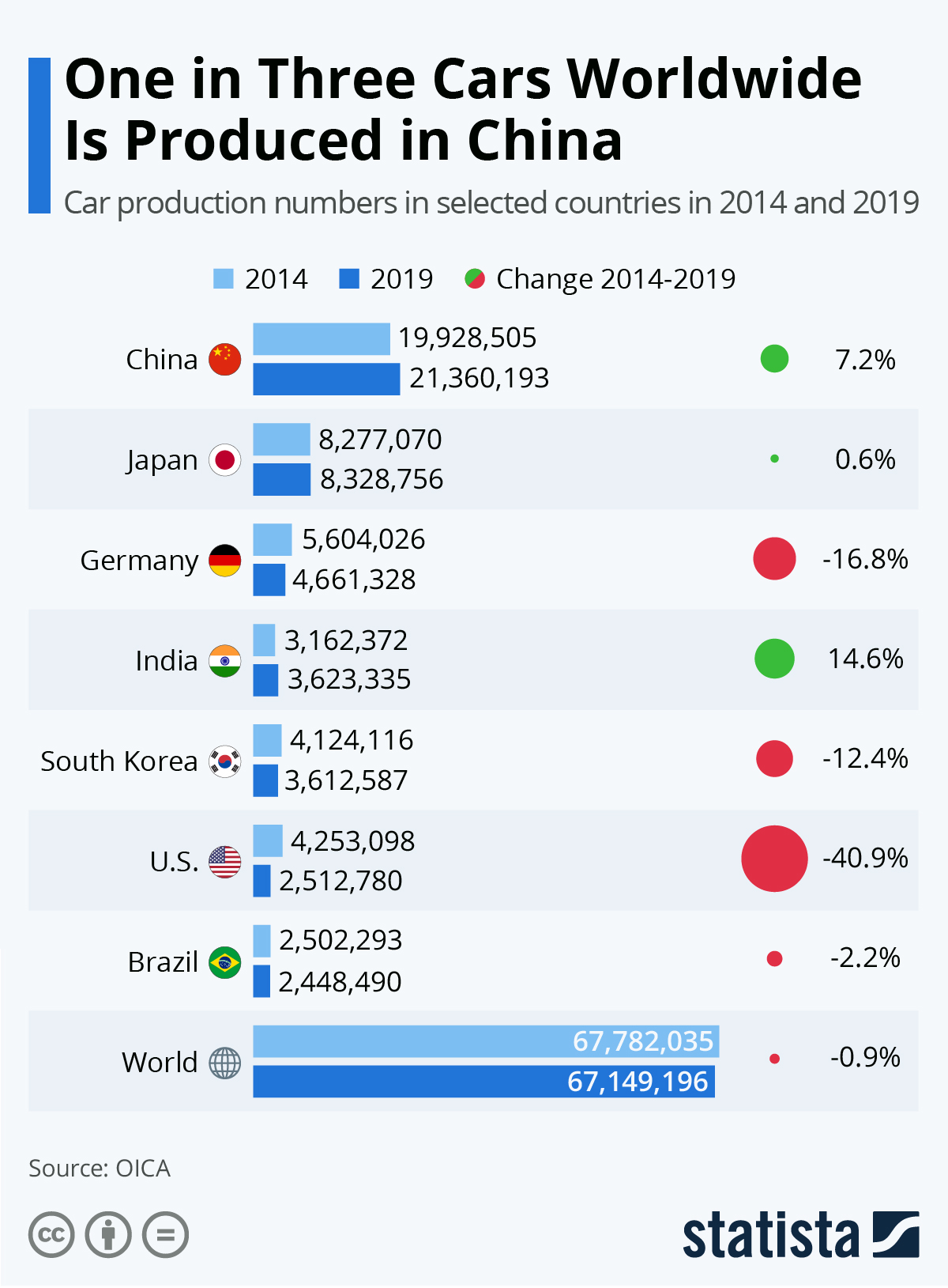 automobile manufacturers by country