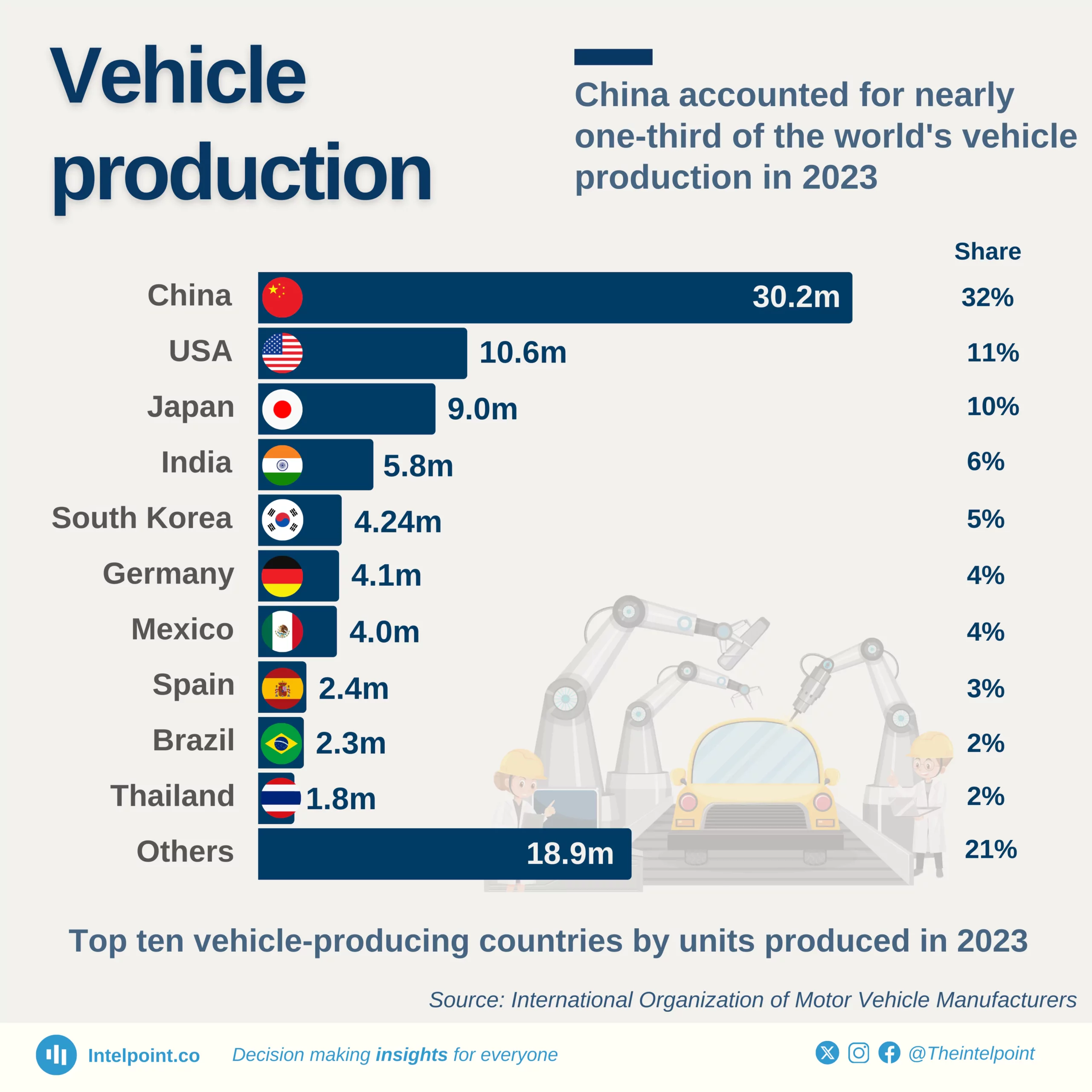 automobile manufacturers by country