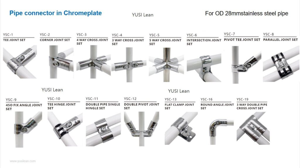 Sourcing Fittings Supplier from China: The Ultimate Guide 2026