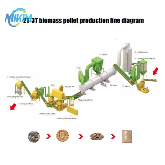 Sourcing Forestry Supplier from China: The Ultimate Guide 2026