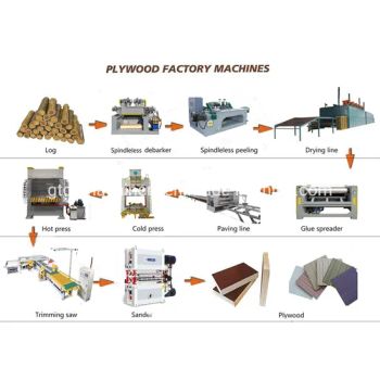 forestry supplier