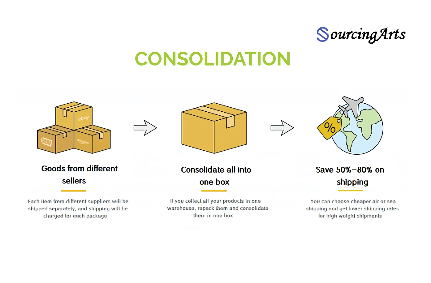 freight solutions for multiple supplier consolidation in asia