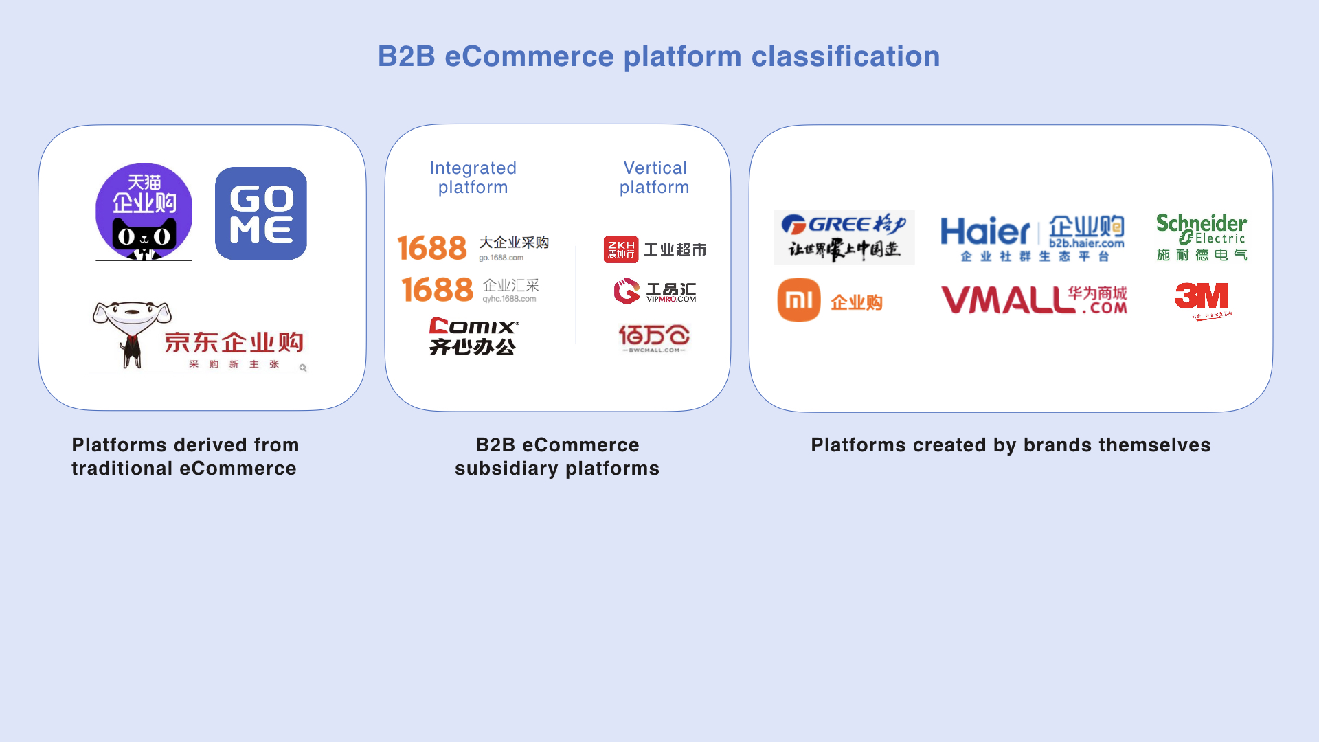 b2b ecommerce for manufacturers