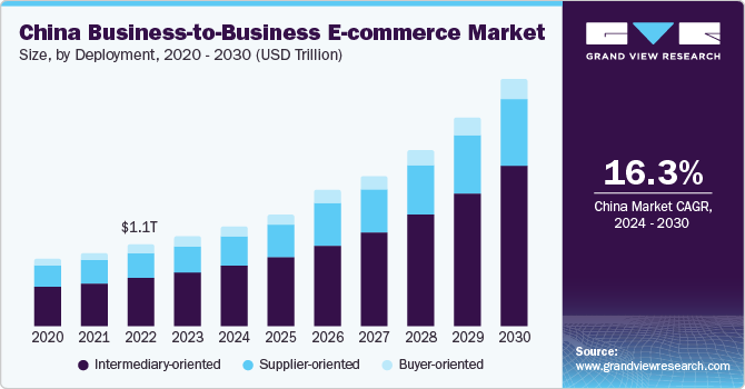 b2b ecommerce for manufacturers