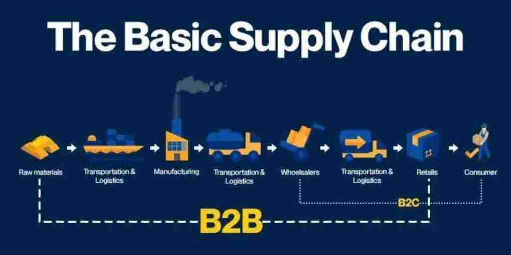 b2b marketing for manufacturers
