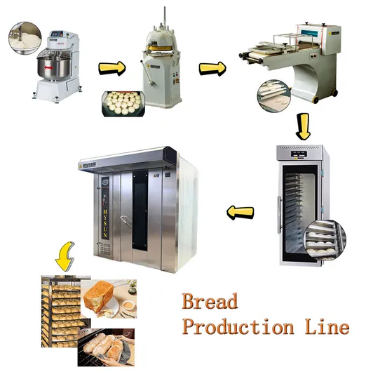 bakery equipment manufacturers
