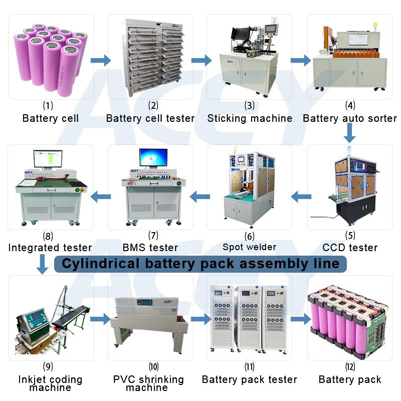 battery pack manufacturers