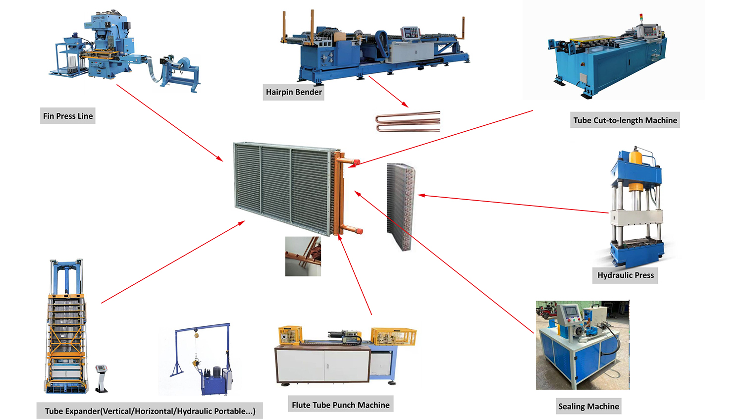 heat exchanger supplier