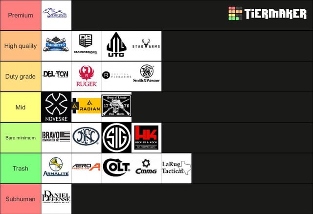 best ar 15 manufacturer tier list