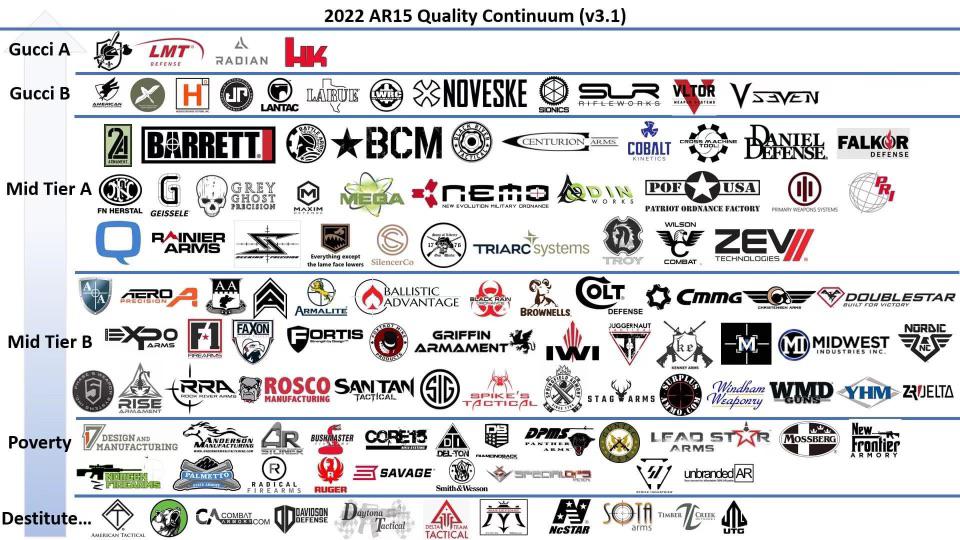best ar 15 manufacturer tier list