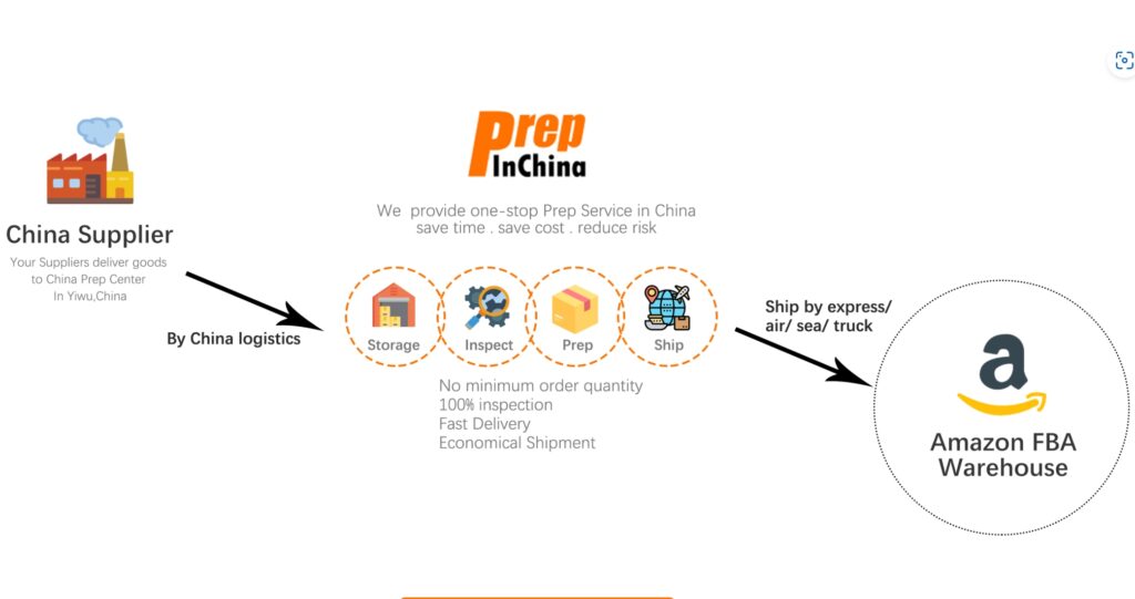 how to become amazon supplier