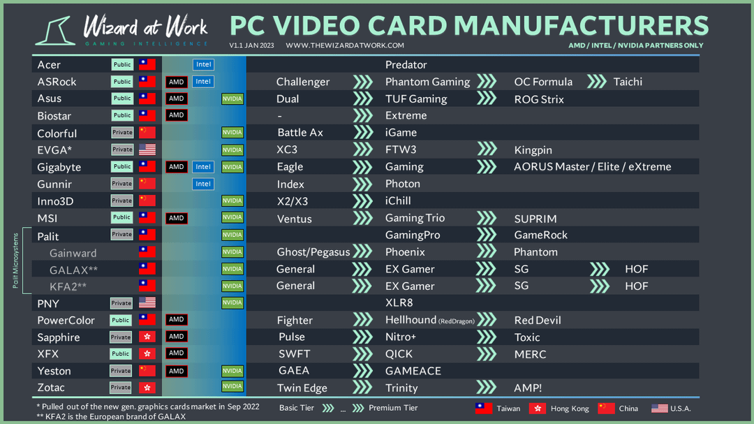 best gpu manufacturer