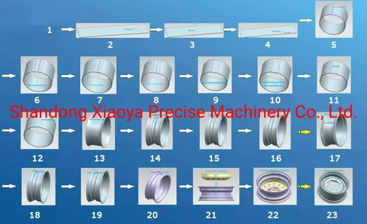 best rim manufacturers