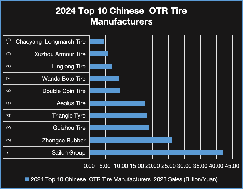 best tire manufacturer